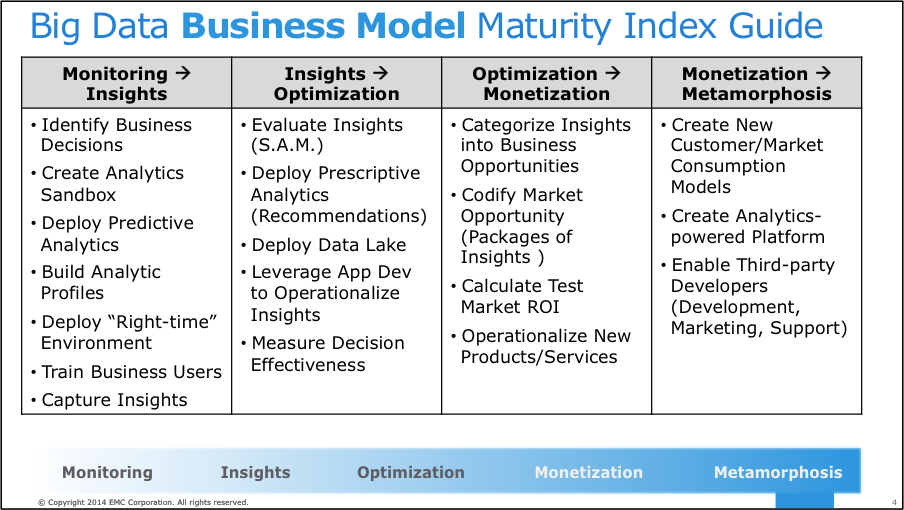 business model of index