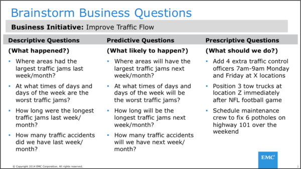 Brainstorm Business Questions