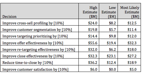 Table 1: Economic Value of Supporting Decisions