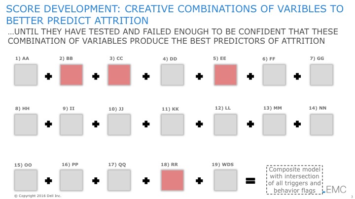 Figure 3: Identifying variables and metrics that ARE better predictors